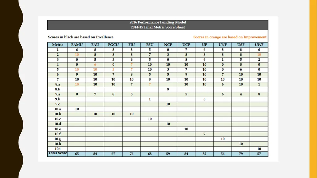 Performance-Based Funding Presentation to IAL - slide 9 of 28