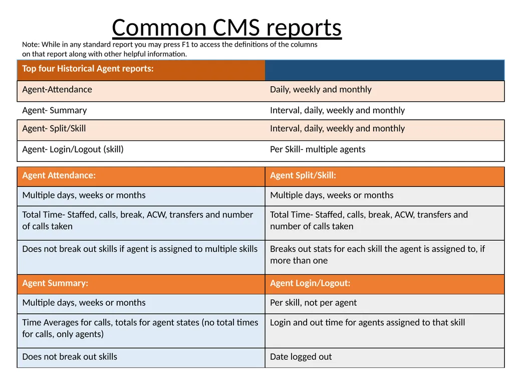 Call Management System (CMS) Training Washington - slide 28 of 41
