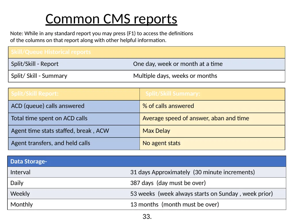 Call Management System (CMS) Training Washington - slide 29 of 41
