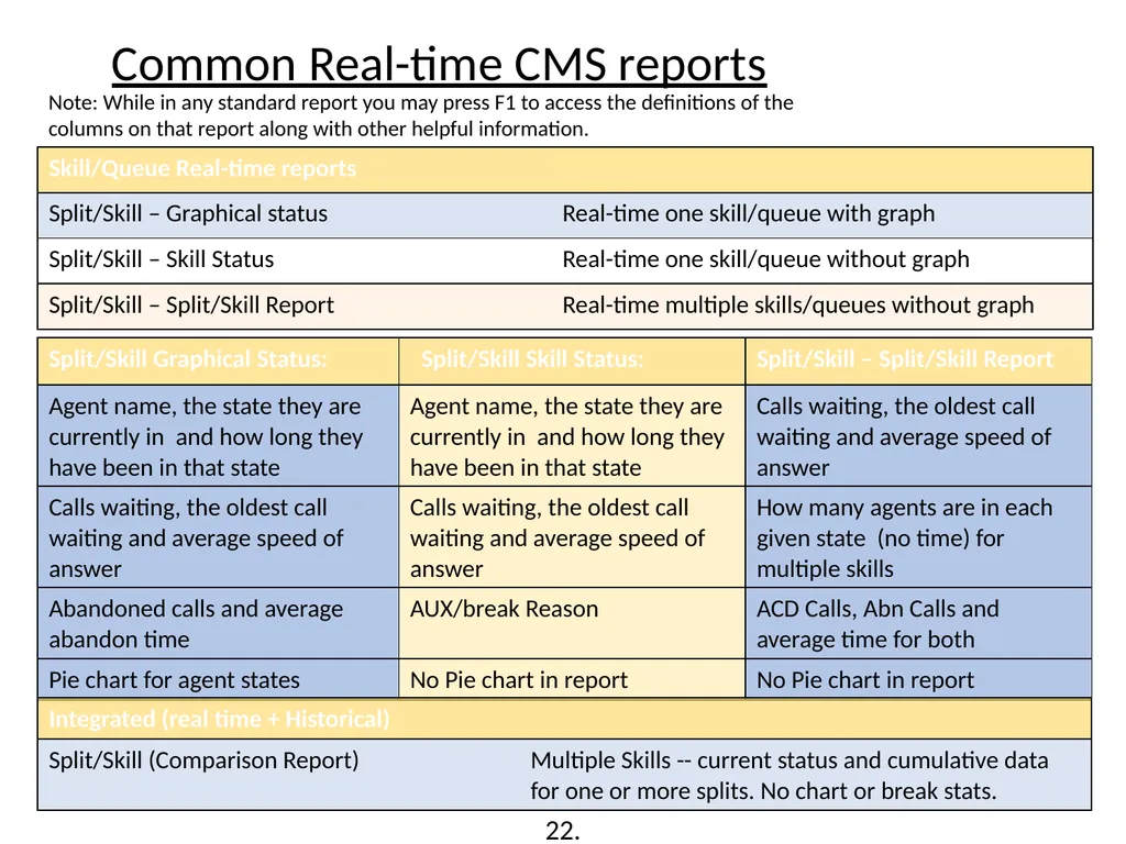 Call Management System (CMS) Training Washington - slide 20 of 41