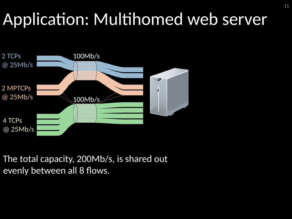 6.888: Lecture 4 Data Center Load Balancing - slide 11 of 76
