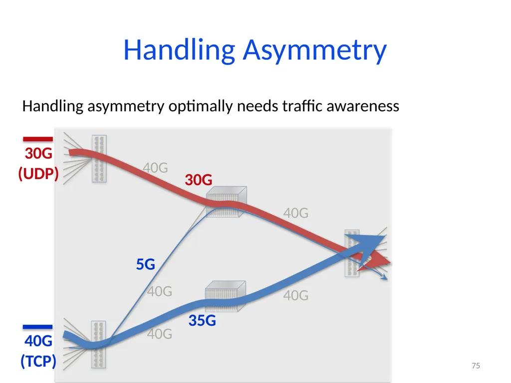 6.888: Lecture 4 Data Center Load Balancing - slide 75 of 76