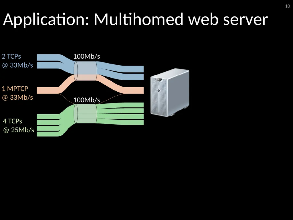 6.888: Lecture 4 Data Center Load Balancing - slide 10 of 76