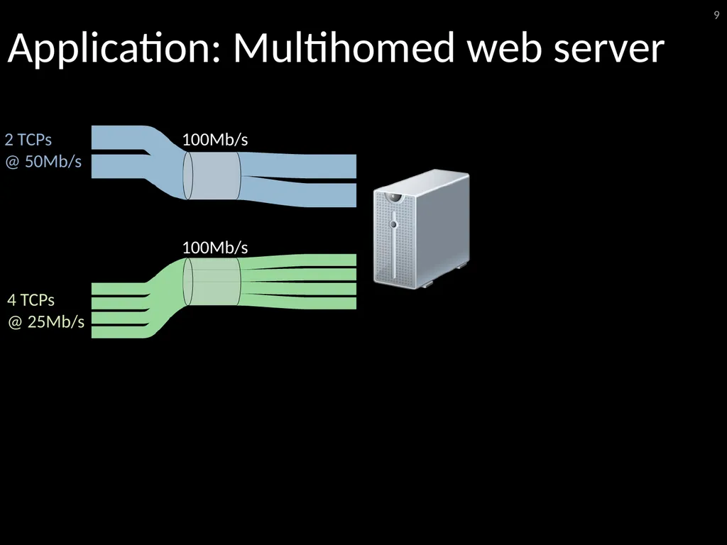 6.888: Lecture 4 Data Center Load Balancing - slide 9 of 76