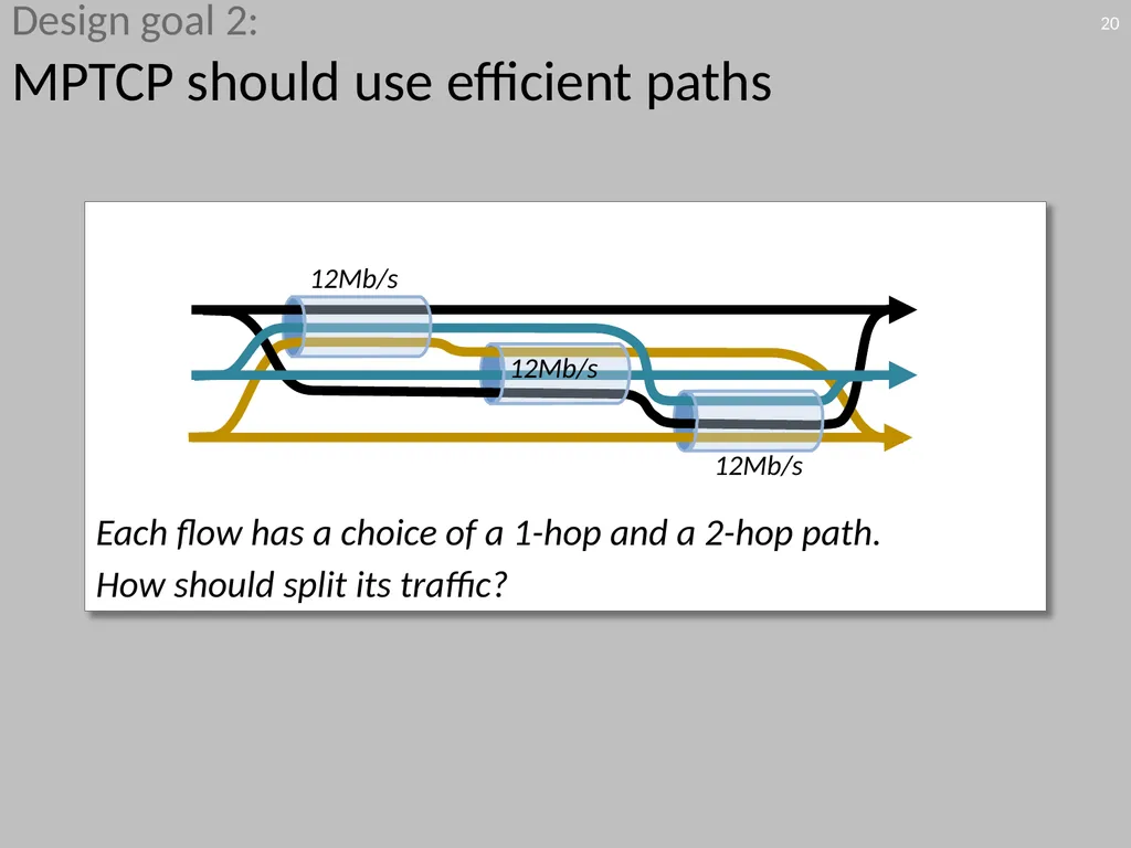 6.888: Lecture 4 Data Center Load Balancing - slide 20 of 76