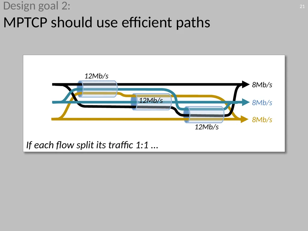 6.888: Lecture 4 Data Center Load Balancing - slide 21 of 76