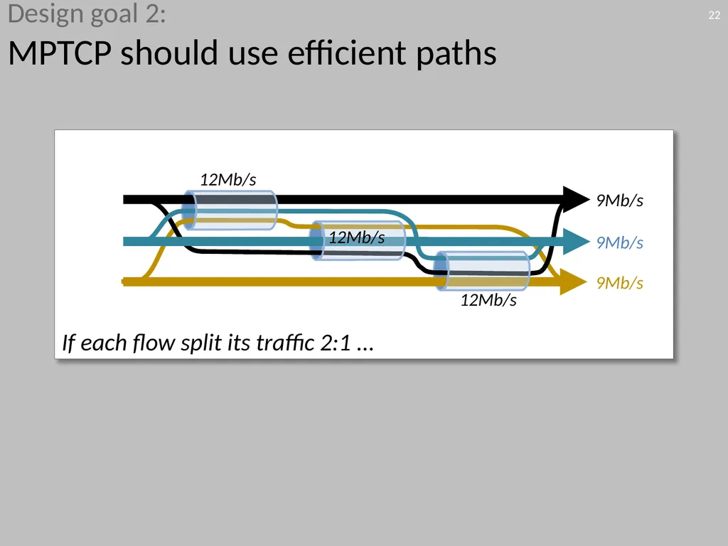 6.888: Lecture 4 Data Center Load Balancing - slide 22 of 76
