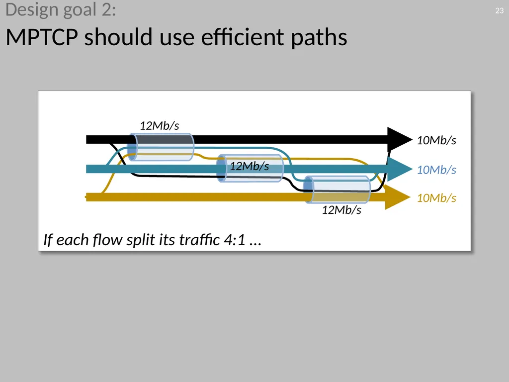6.888: Lecture 4 Data Center Load Balancing - slide 23 of 76