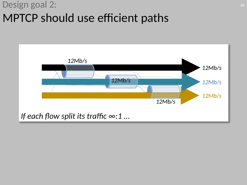 6.888: Lecture 4 Data Center Load Balancing - slide 24 of 76