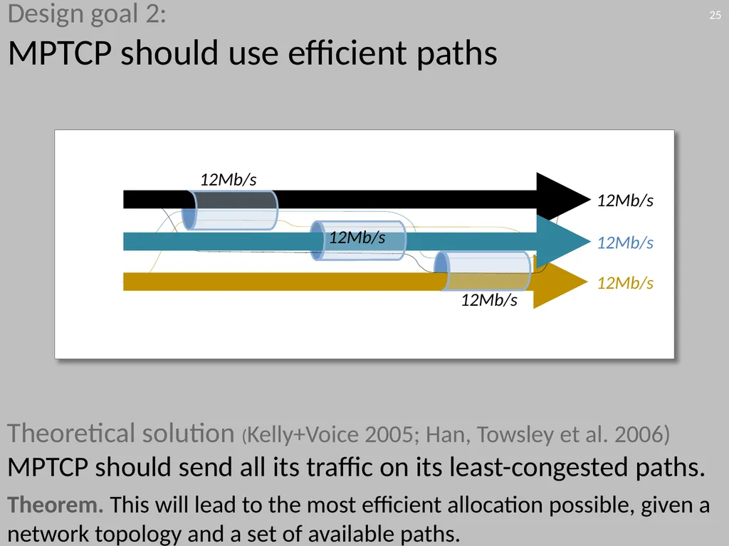 6.888: Lecture 4 Data Center Load Balancing - slide 25 of 76