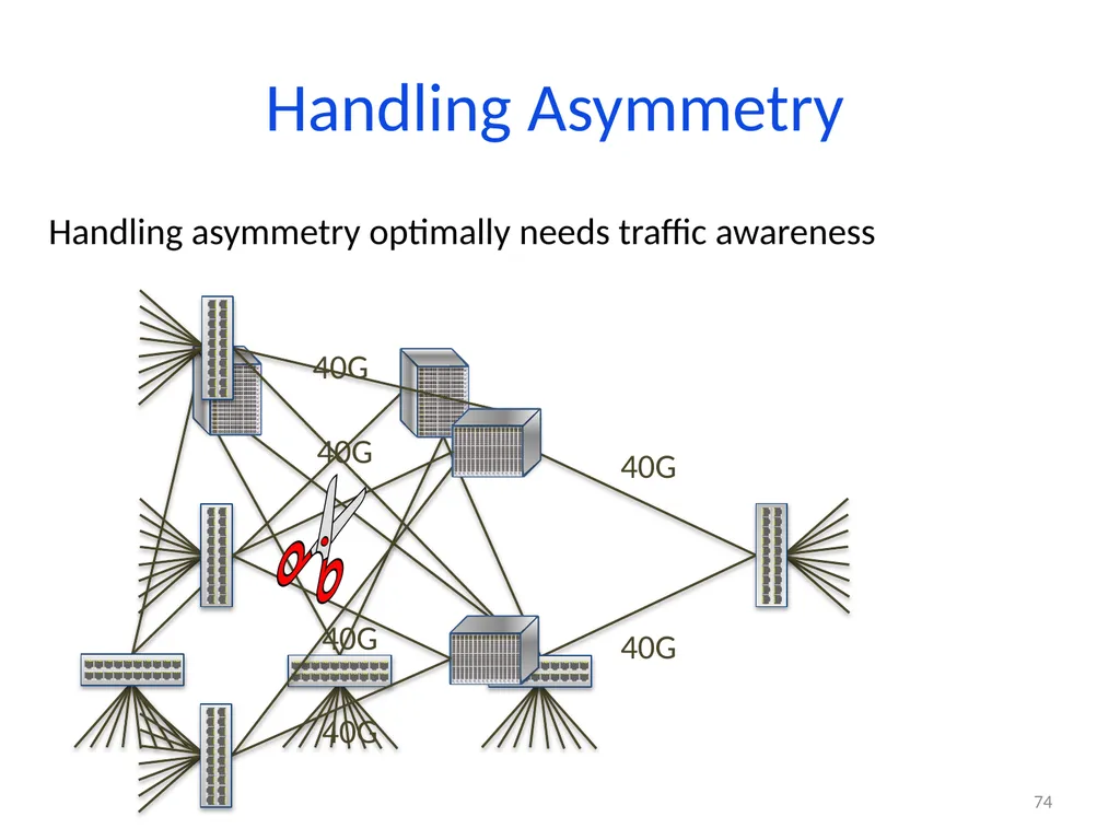 6.888: Lecture 4 Data Center Load Balancing - slide 74 of 76