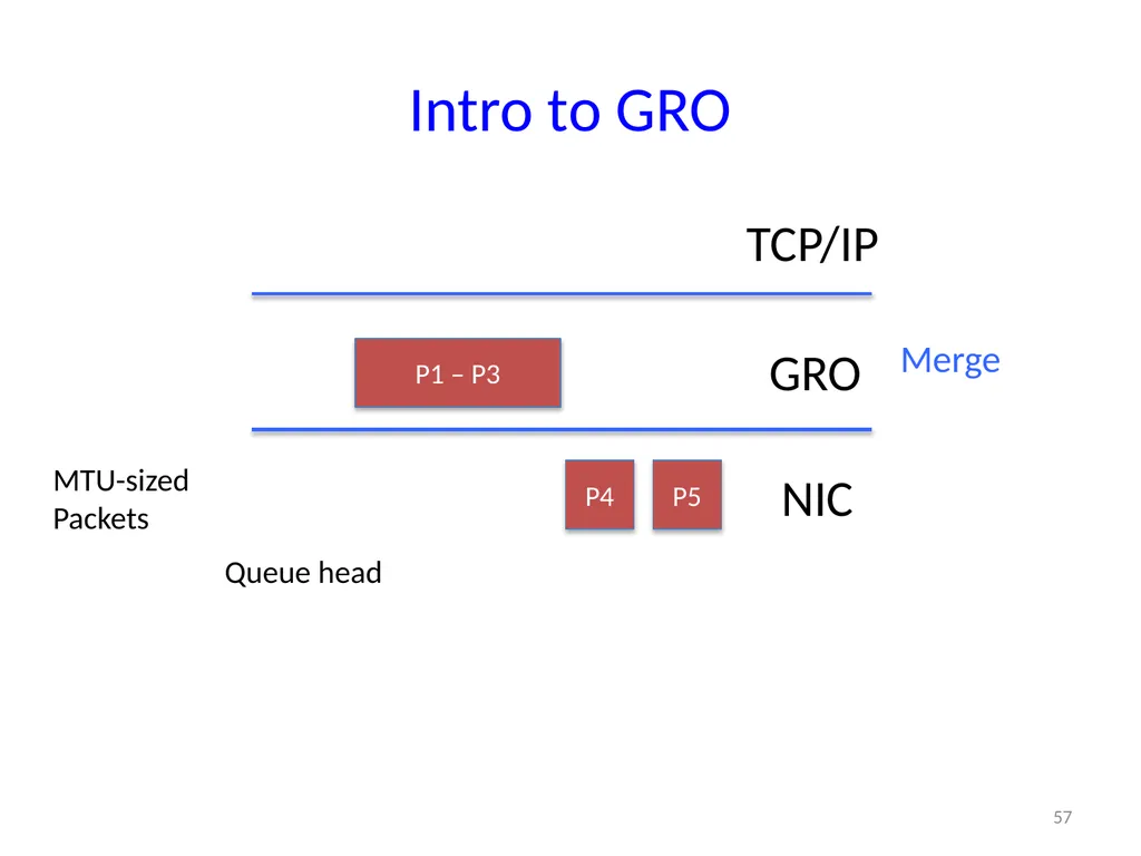 6.888: Lecture 4 Data Center Load Balancing - slide 57 of 76
