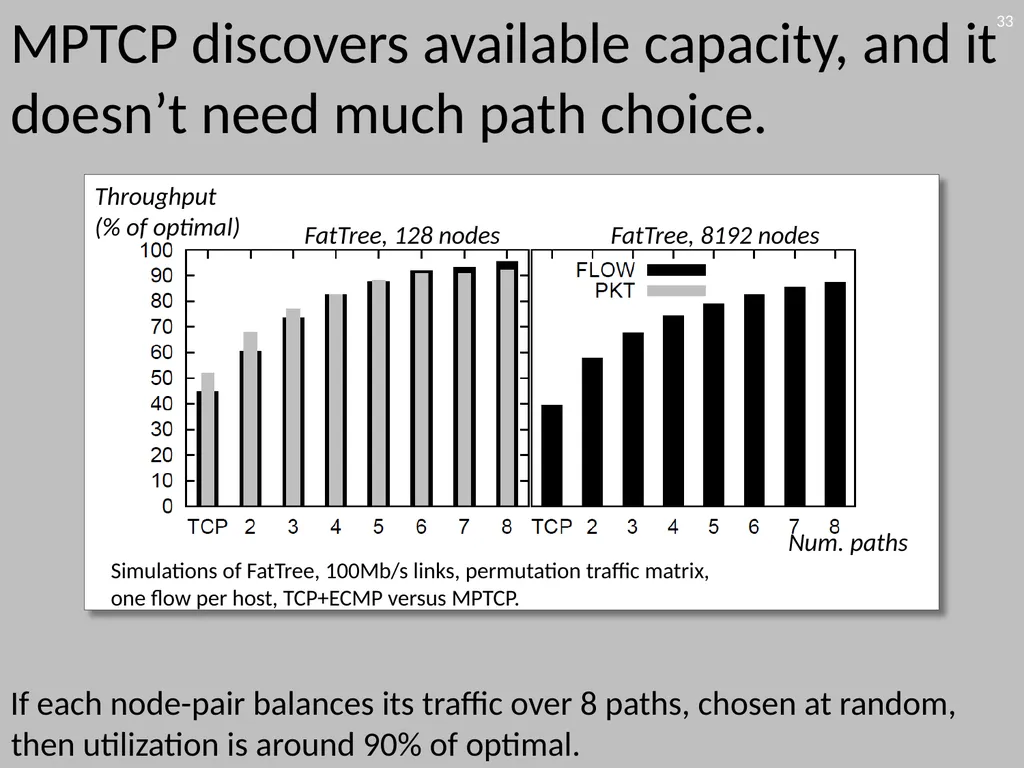 6.888: Lecture 4 Data Center Load Balancing - slide 33 of 76