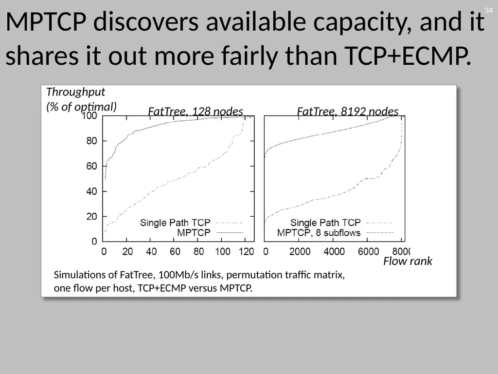 6.888: Lecture 4 Data Center Load Balancing - slide 34 of 76