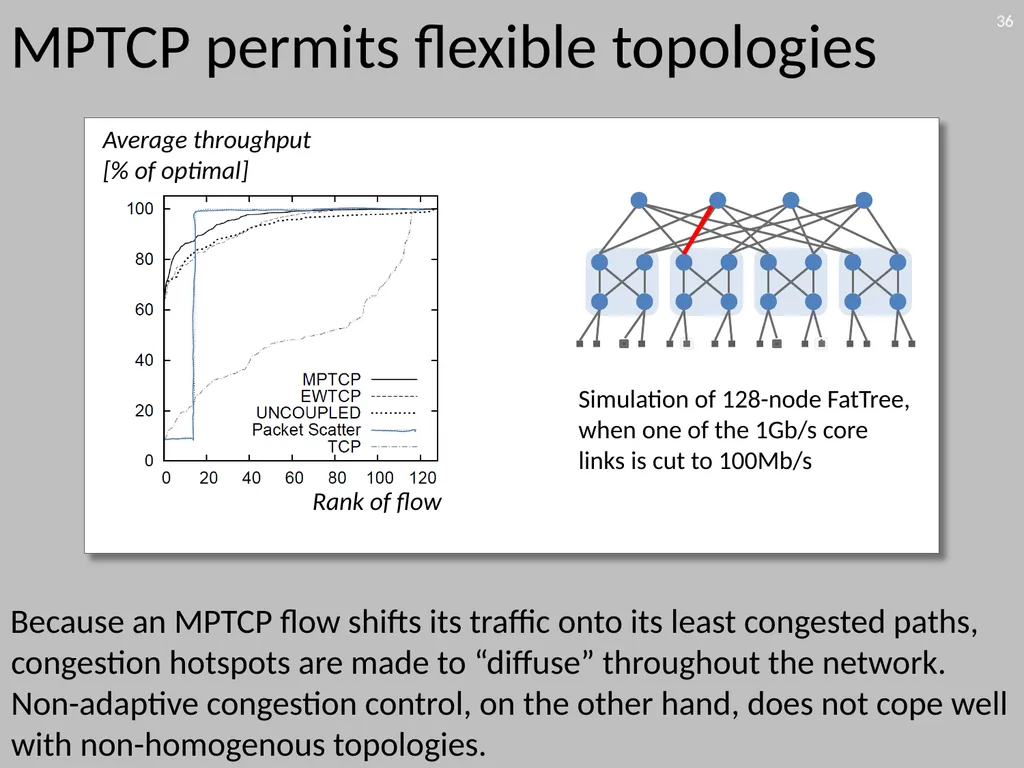 6.888: Lecture 4 Data Center Load Balancing - slide 36 of 76