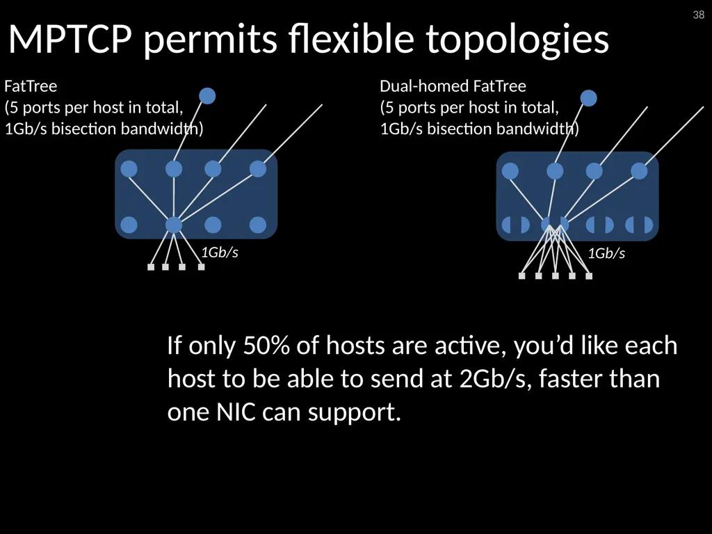 6.888: Lecture 4 Data Center Load Balancing - slide 38 of 76