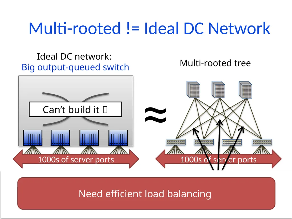 6.888: Lecture 4 Data Center Load Balancing - slide 4 of 76