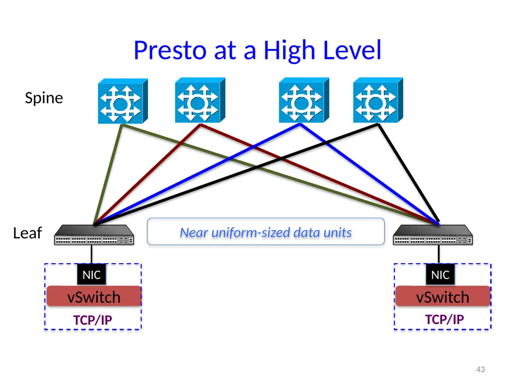 6.888: Lecture 4 Data Center Load Balancing - slide 43 of 76