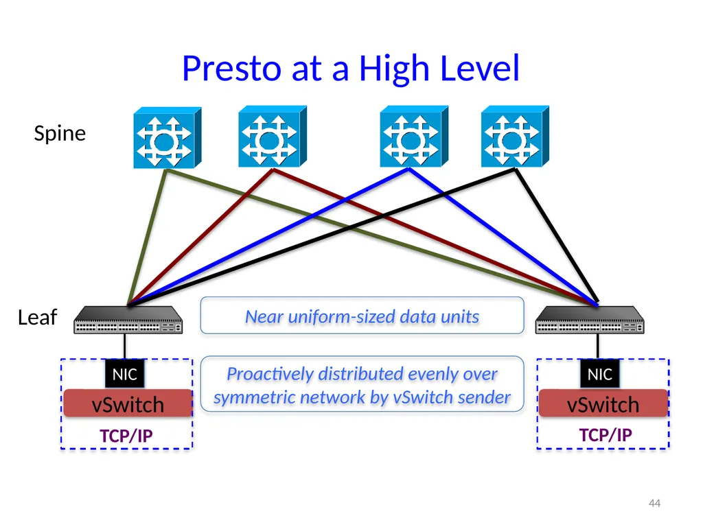 6.888: Lecture 4 Data Center Load Balancing - slide 44 of 76