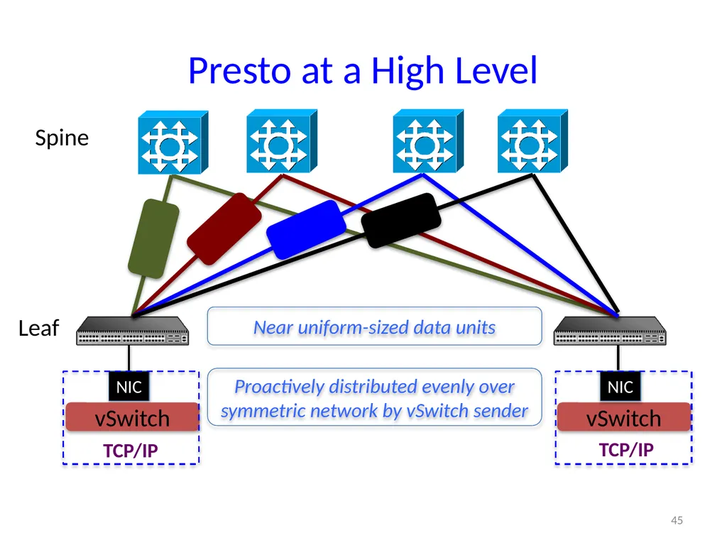 6.888: Lecture 4 Data Center Load Balancing - slide 45 of 76