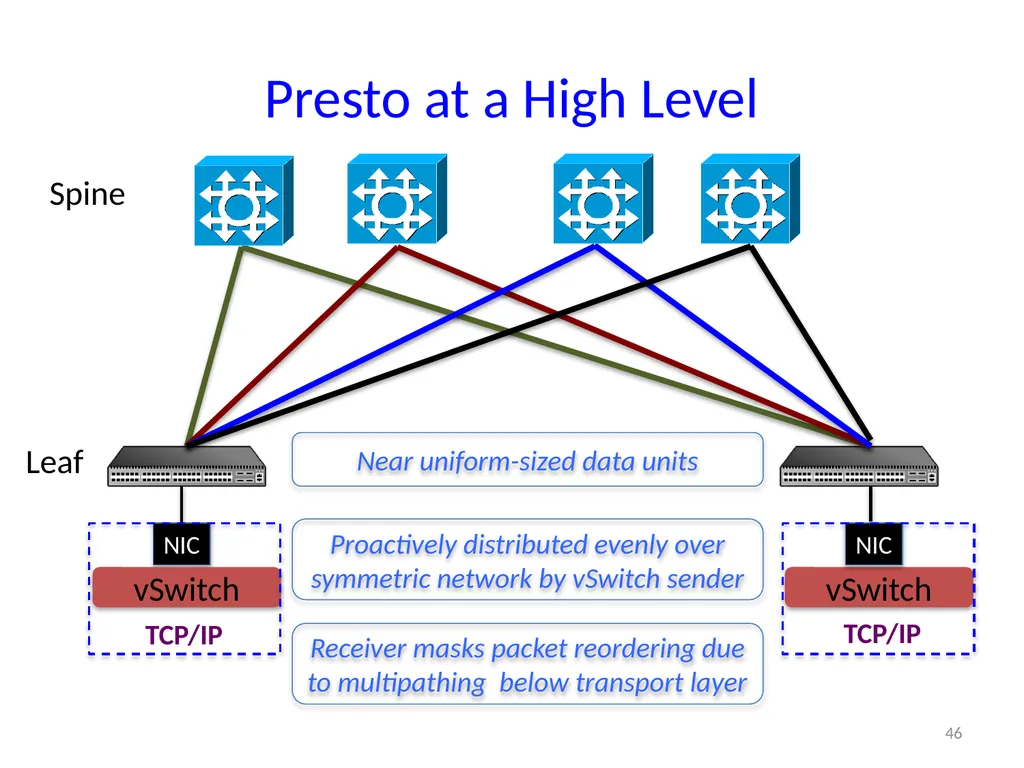 6.888: Lecture 4 Data Center Load Balancing - slide 46 of 76