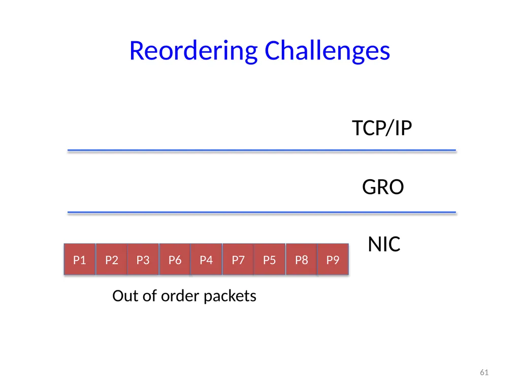 6.888: Lecture 4 Data Center Load Balancing - slide 61 of 76