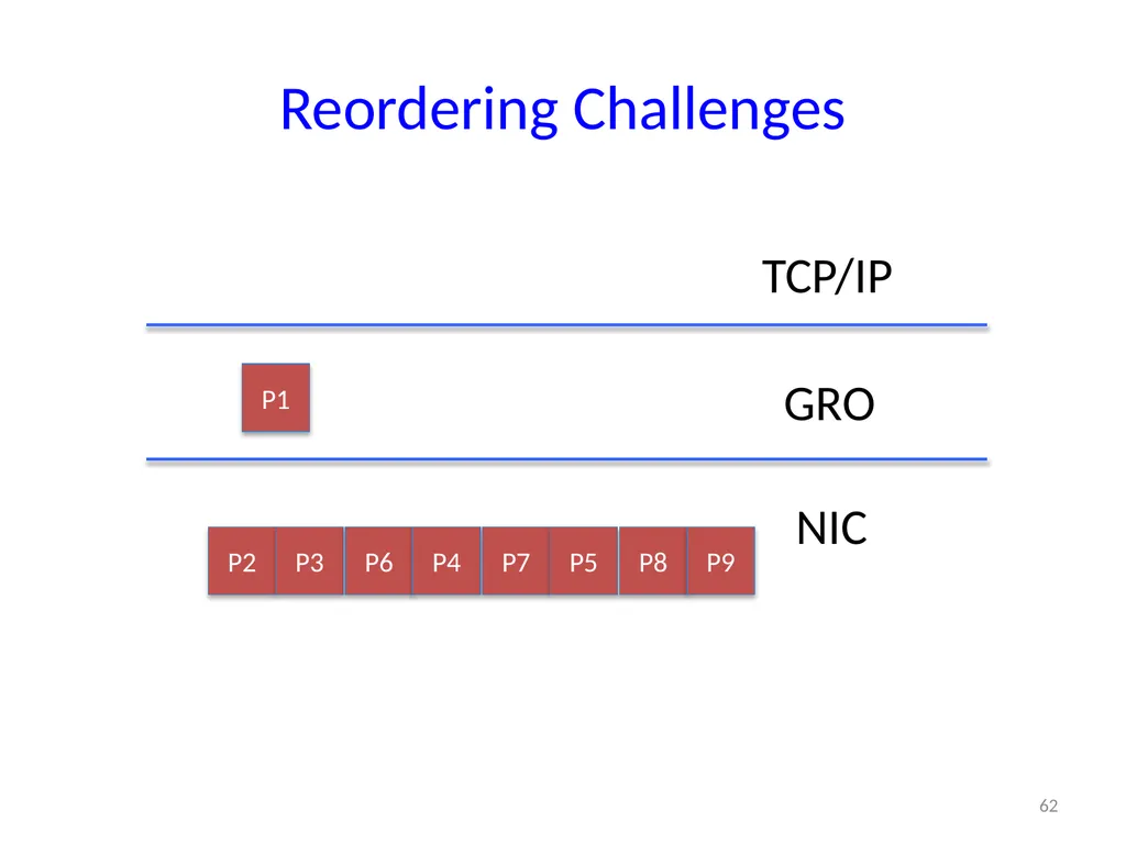6.888: Lecture 4 Data Center Load Balancing - slide 62 of 76
