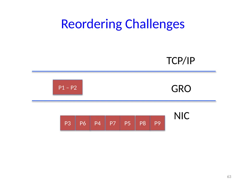 6.888: Lecture 4 Data Center Load Balancing - slide 63 of 76