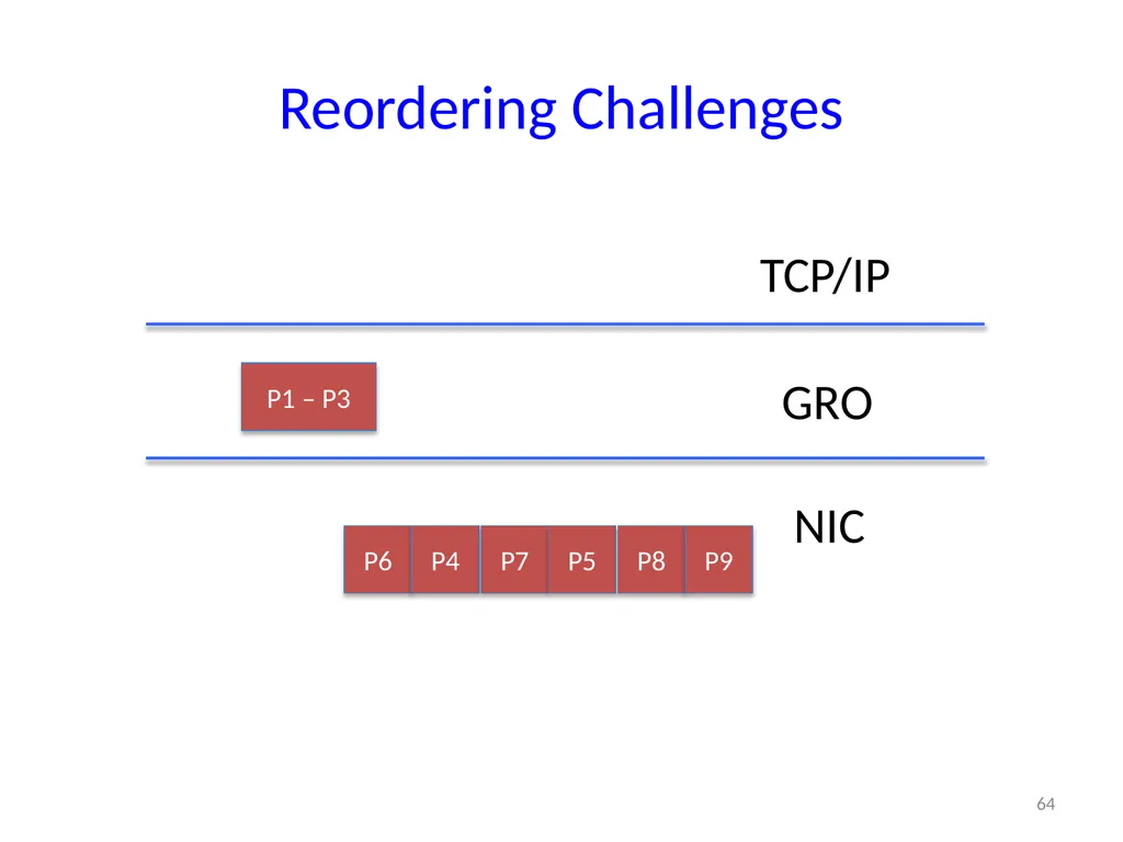 6.888: Lecture 4 Data Center Load Balancing - slide 64 of 76
