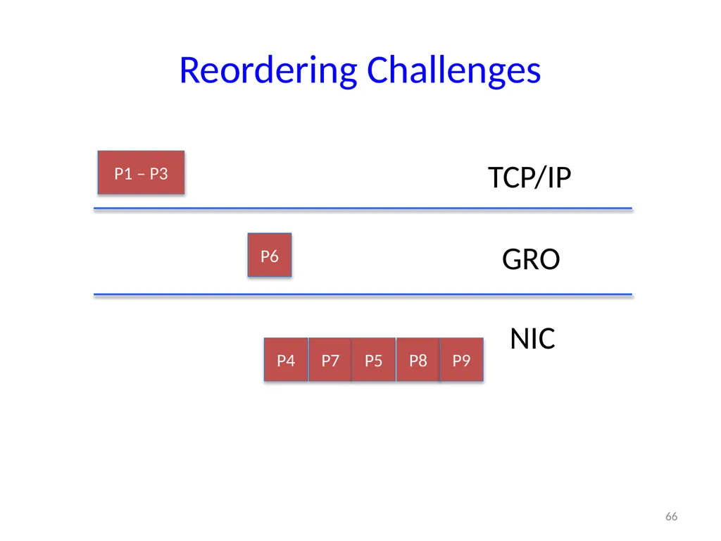 6.888: Lecture 4 Data Center Load Balancing - slide 66 of 76