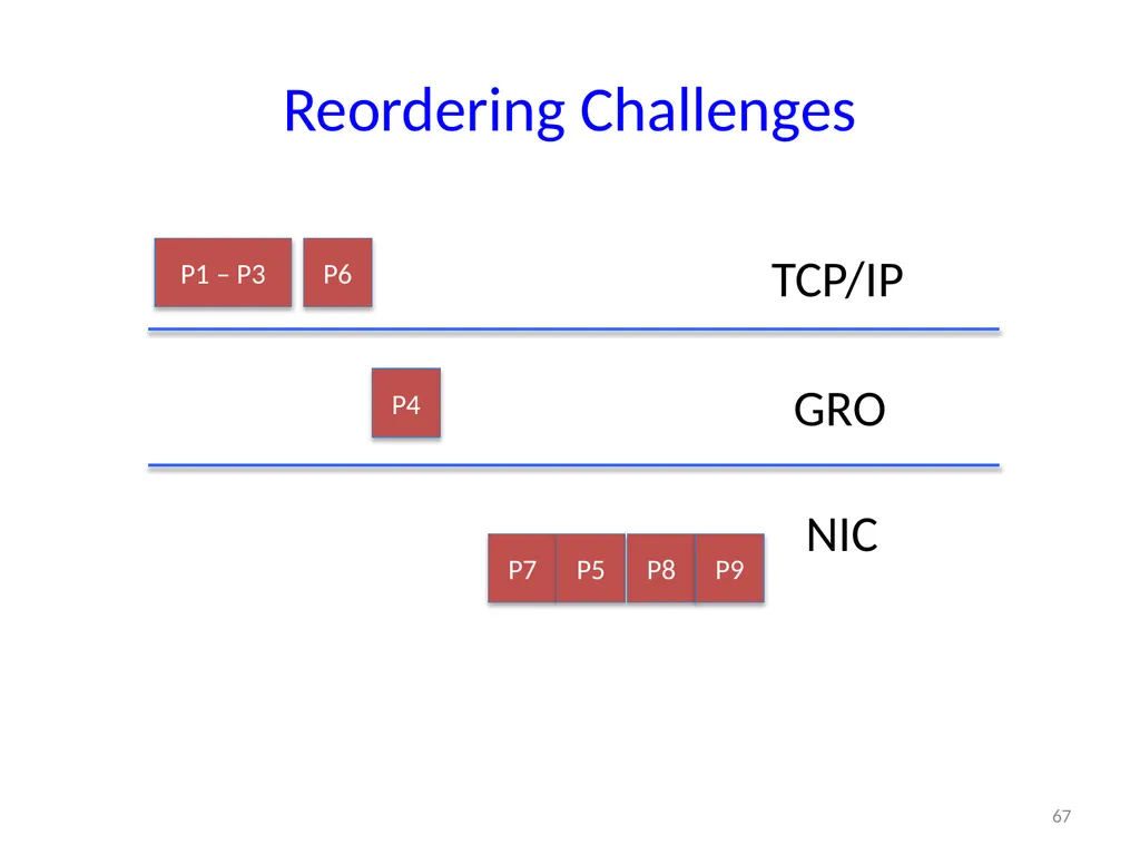 6.888: Lecture 4 Data Center Load Balancing - slide 67 of 76