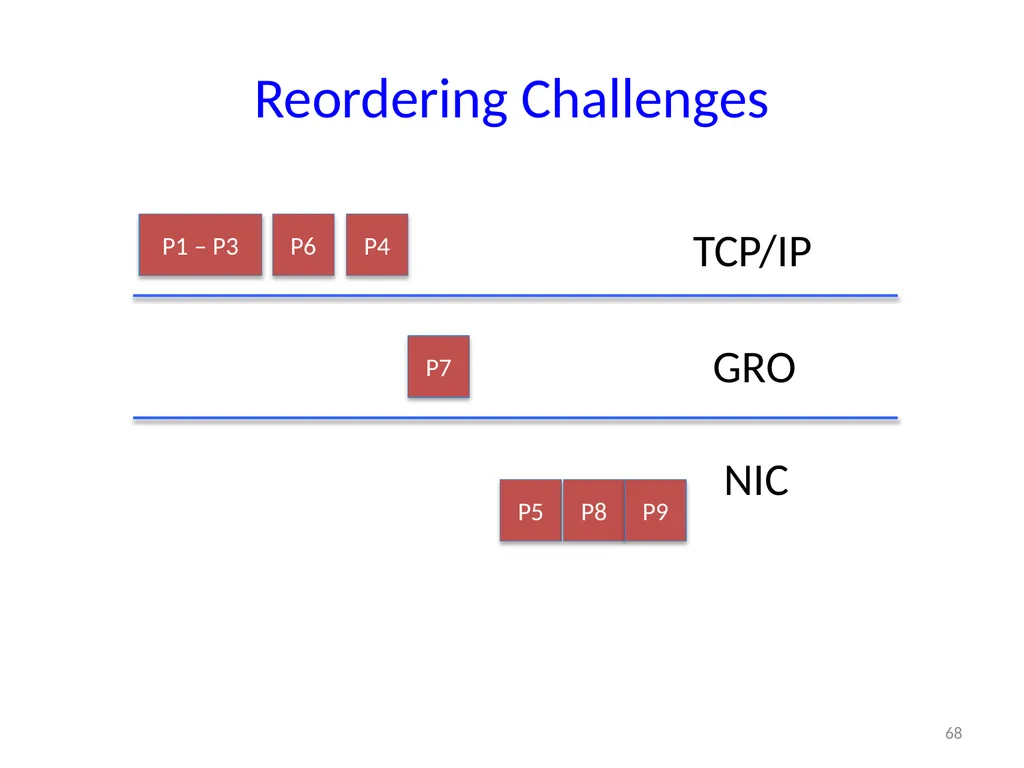 6.888: Lecture 4 Data Center Load Balancing - slide 68 of 76