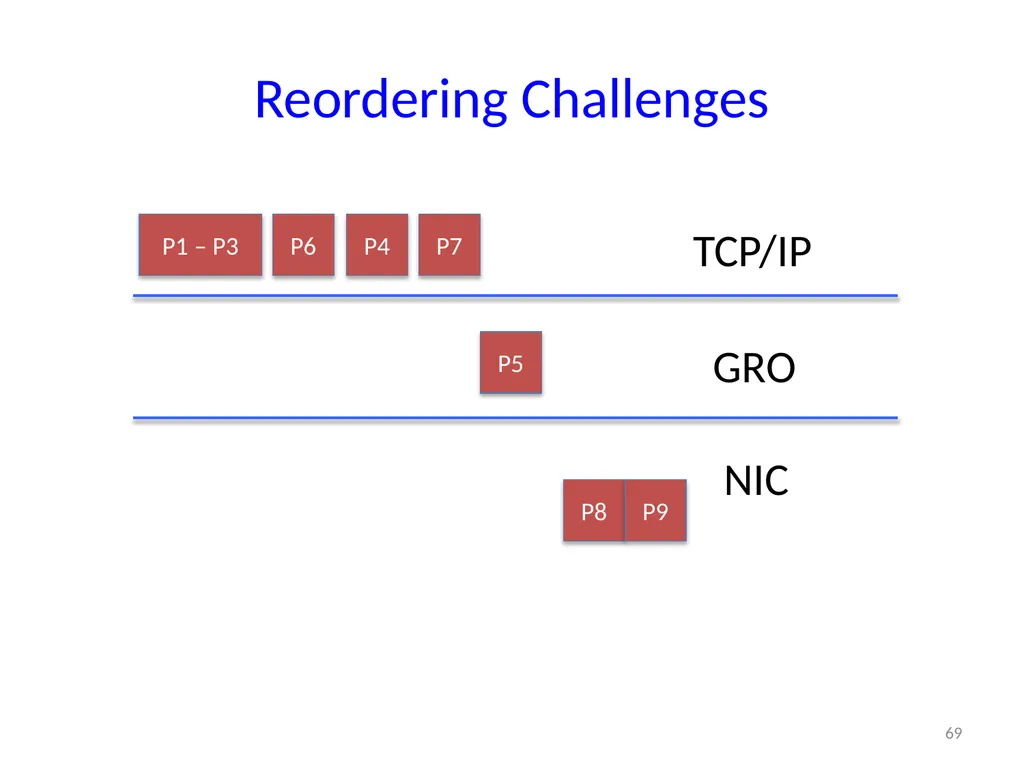 6.888: Lecture 4 Data Center Load Balancing - slide 69 of 76