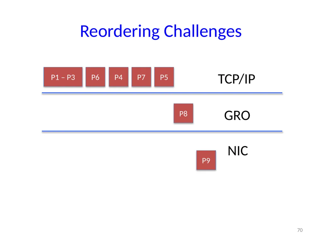 6.888: Lecture 4 Data Center Load Balancing - slide 70 of 76