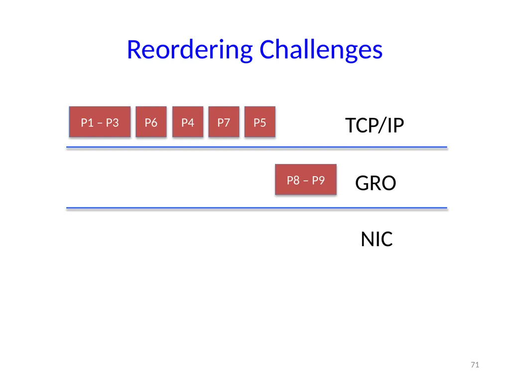 6.888: Lecture 4 Data Center Load Balancing - slide 71 of 76