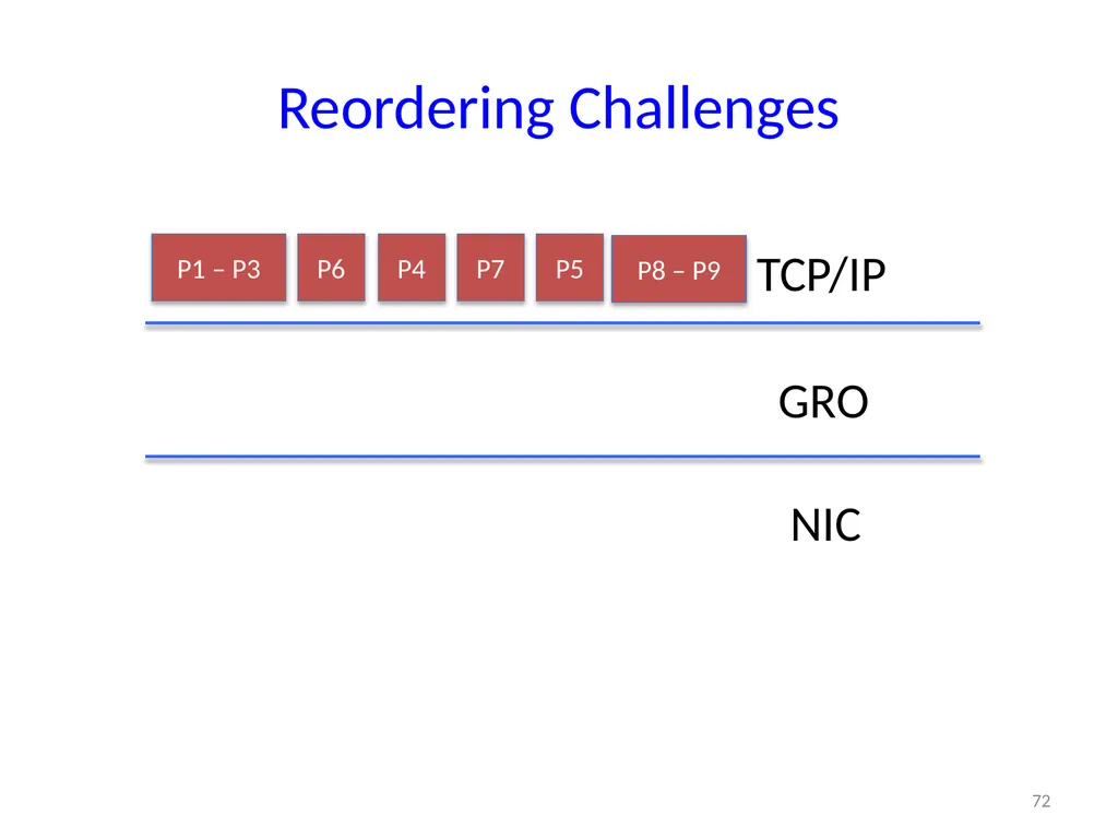 6.888: Lecture 4 Data Center Load Balancing - slide 72 of 76