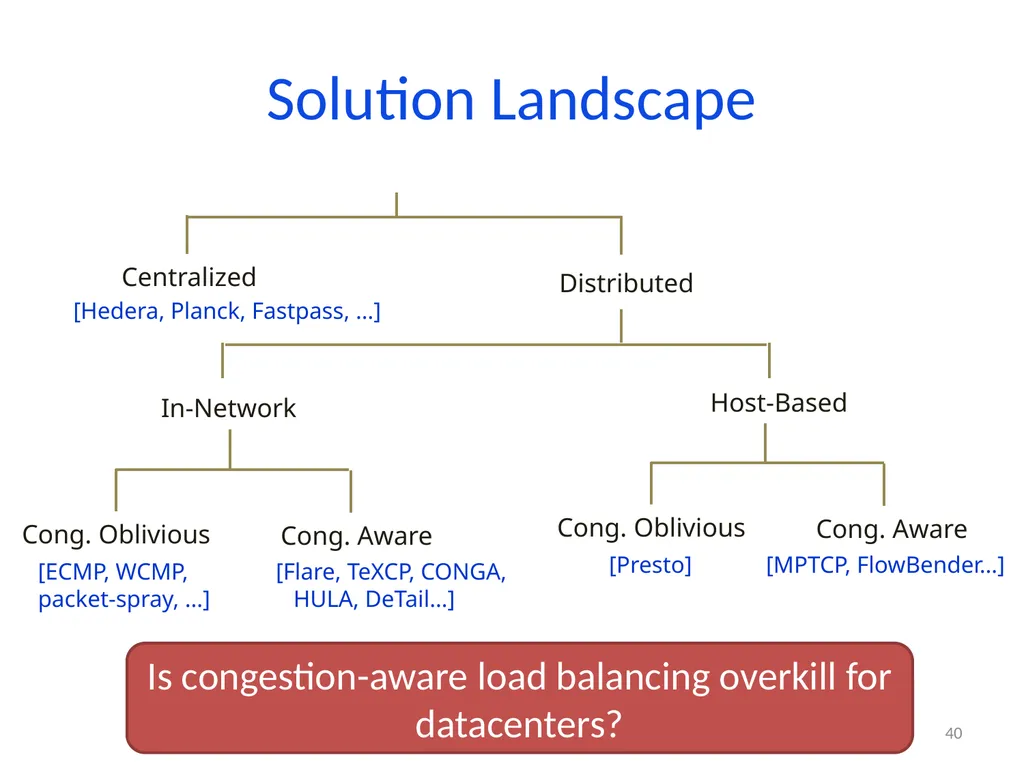 6.888: Lecture 4 Data Center Load Balancing - slide 40 of 76