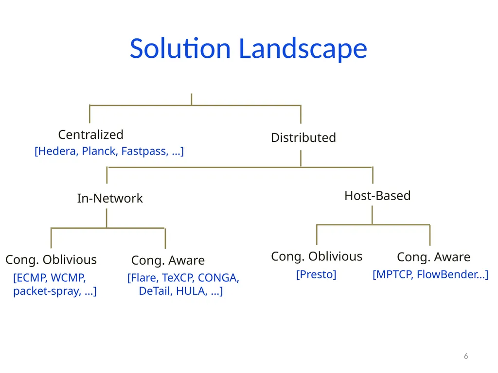 6.888: Lecture 4 Data Center Load Balancing - slide 6 of 76