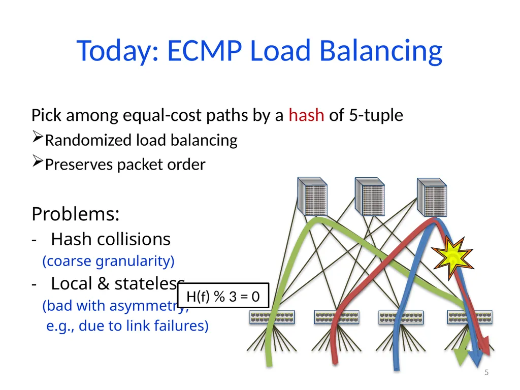 6.888: Lecture 4 Data Center Load Balancing - slide 5 of 76