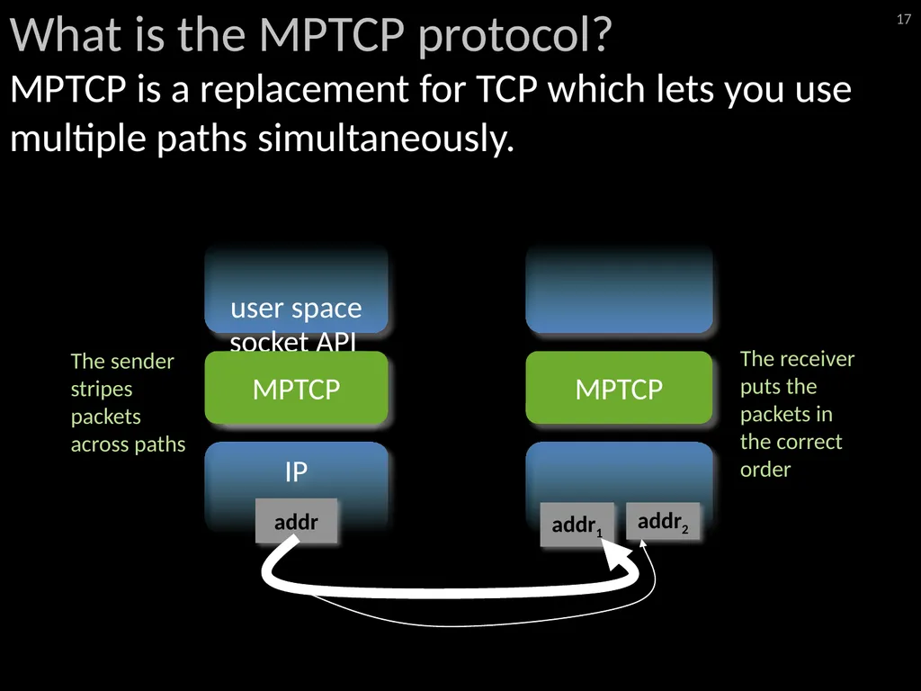 6.888: Lecture 4 Data Center Load Balancing - slide 17 of 76
