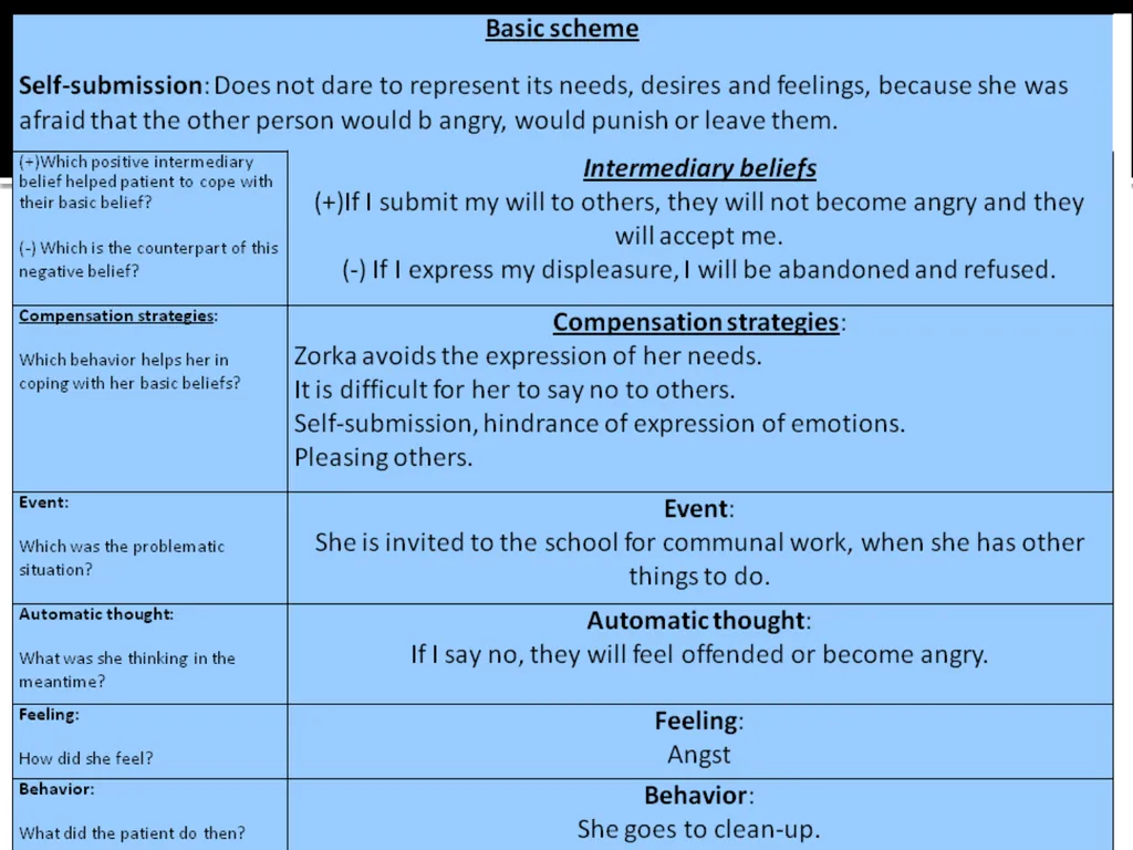 Stages of Psychotherapy Process Zsolt Unoka, M.D., - slide 9 of 15