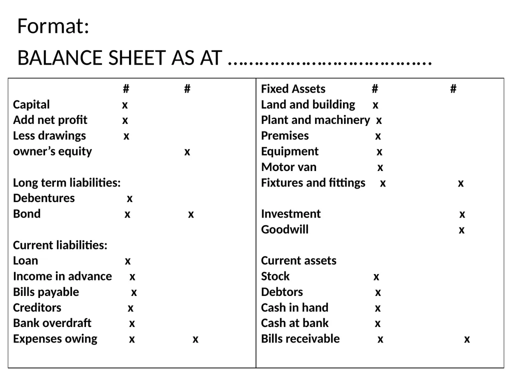 INTRODUCTION TO BOOK KEEPING AND ACCOUNTING - slide 84 of 95