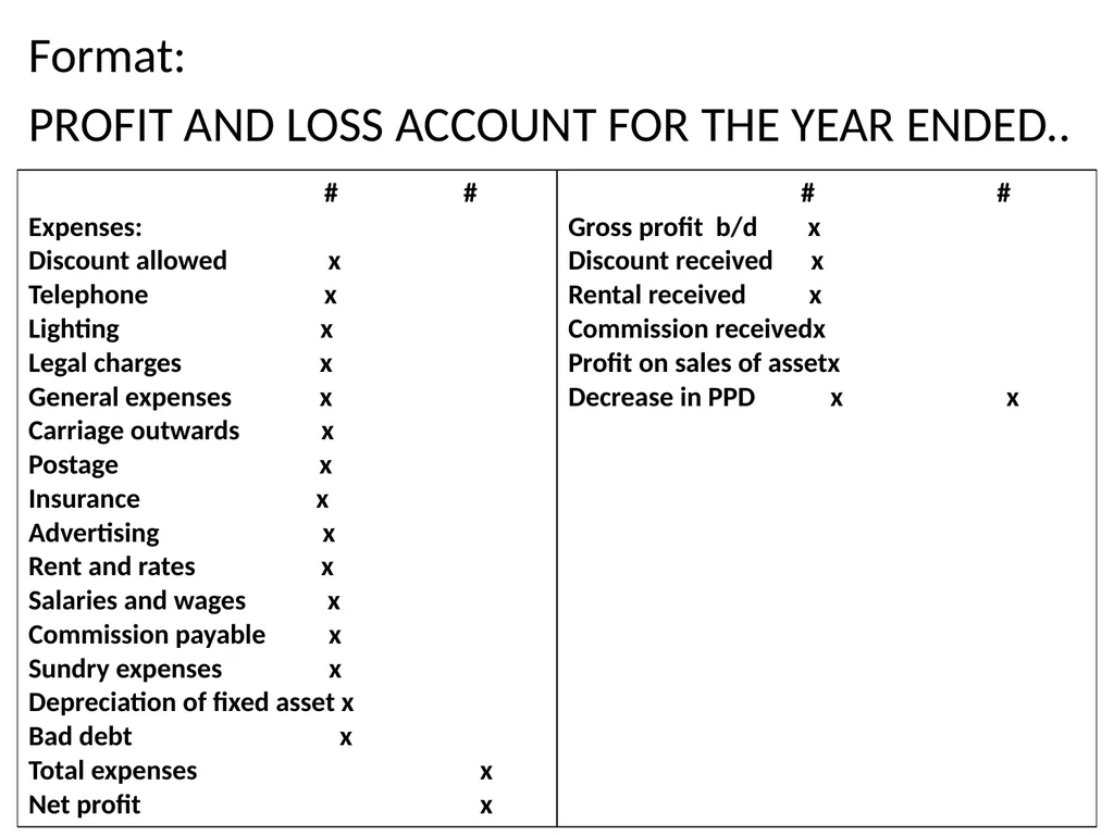 INTRODUCTION TO BOOK KEEPING AND ACCOUNTING - slide 77 of 95