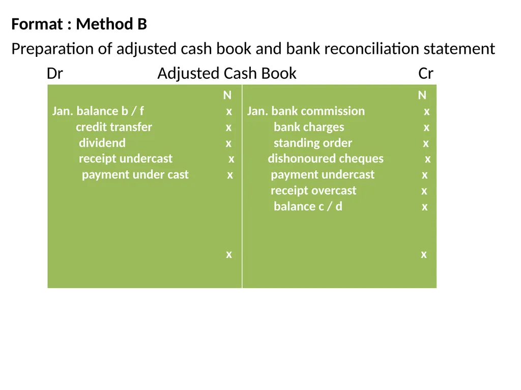 INTRODUCTION TO BOOK KEEPING AND ACCOUNTING - slide 93 of 95