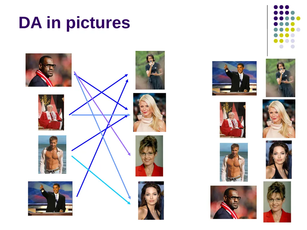 Matching Theory 1 Two-Sided Matching Statement of - slide 9 of 28
