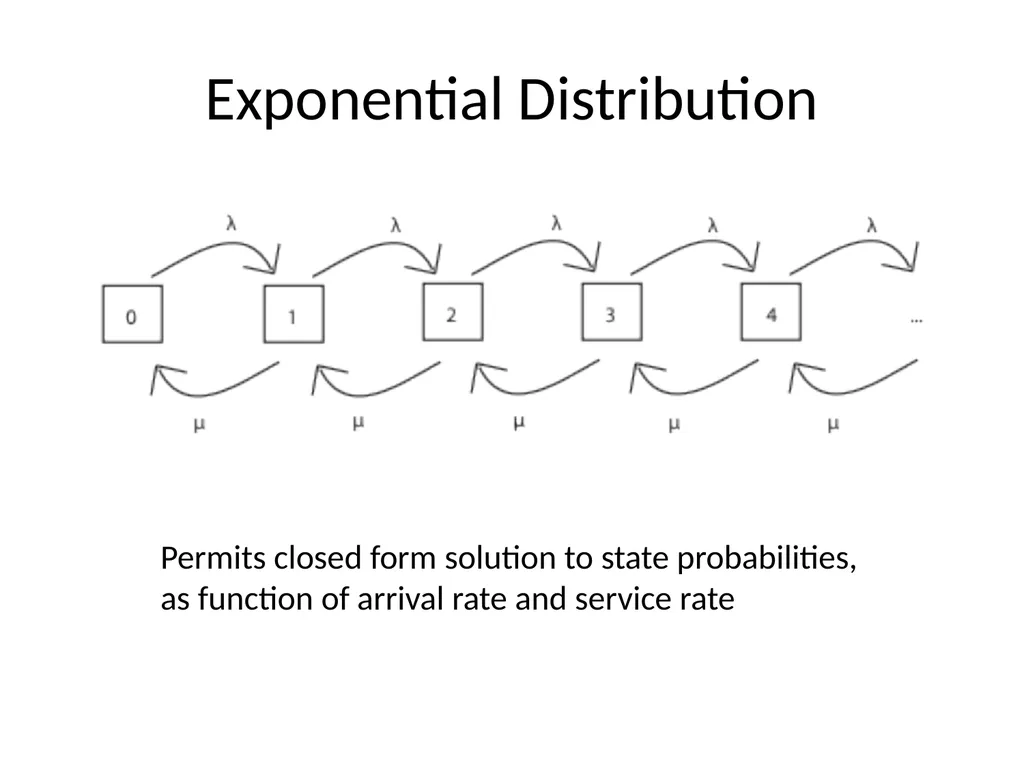 Scheduling Main Points Scheduling policy: what to - slide 47 of 54