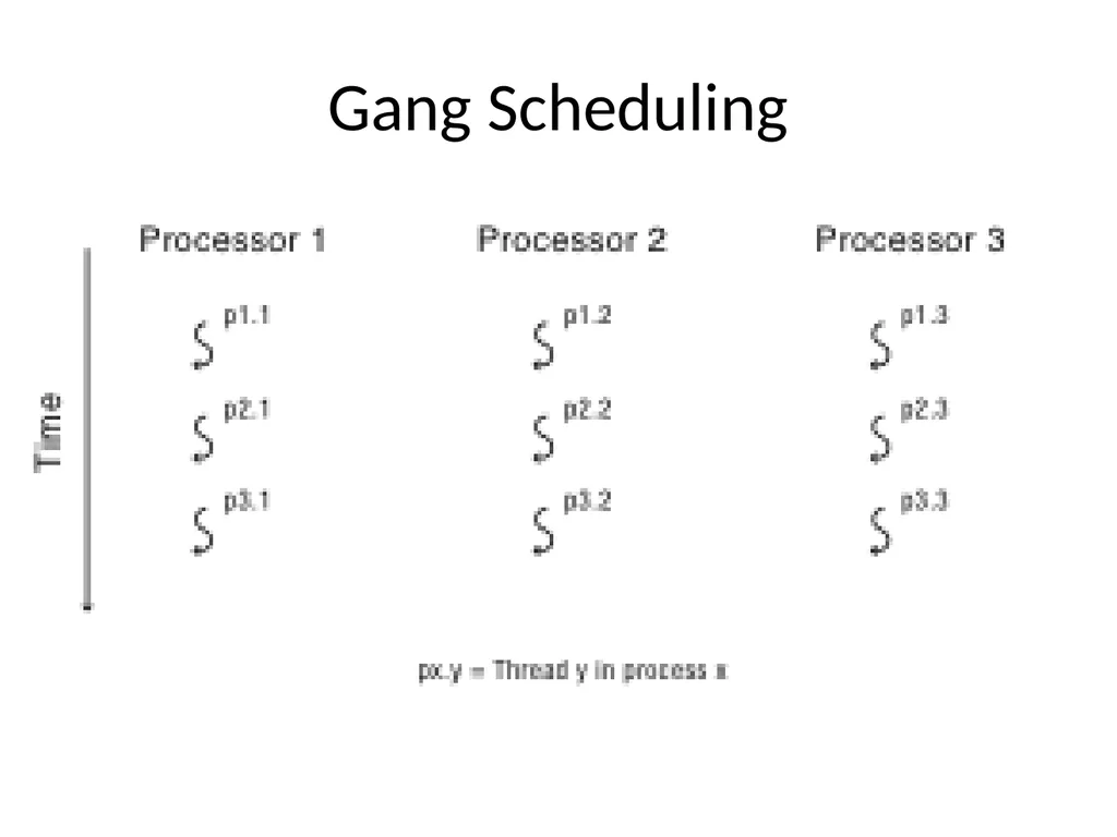 Scheduling Main Points Scheduling policy: what to - slide 33 of 54