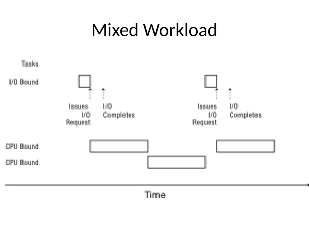 Scheduling Main Points Scheduling policy: what to - slide 18 of 54