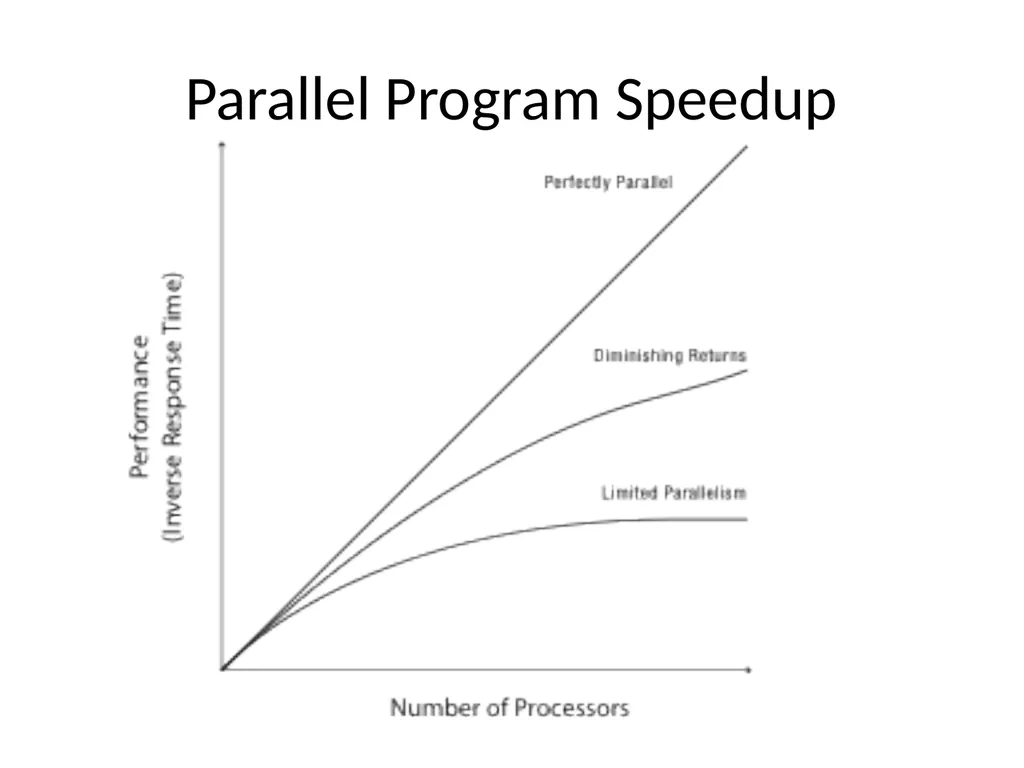 Scheduling Main Points Scheduling policy: what to - slide 34 of 54