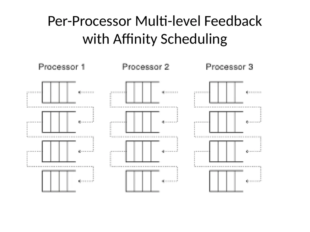 Scheduling Main Points Scheduling policy: what to - slide 28 of 54